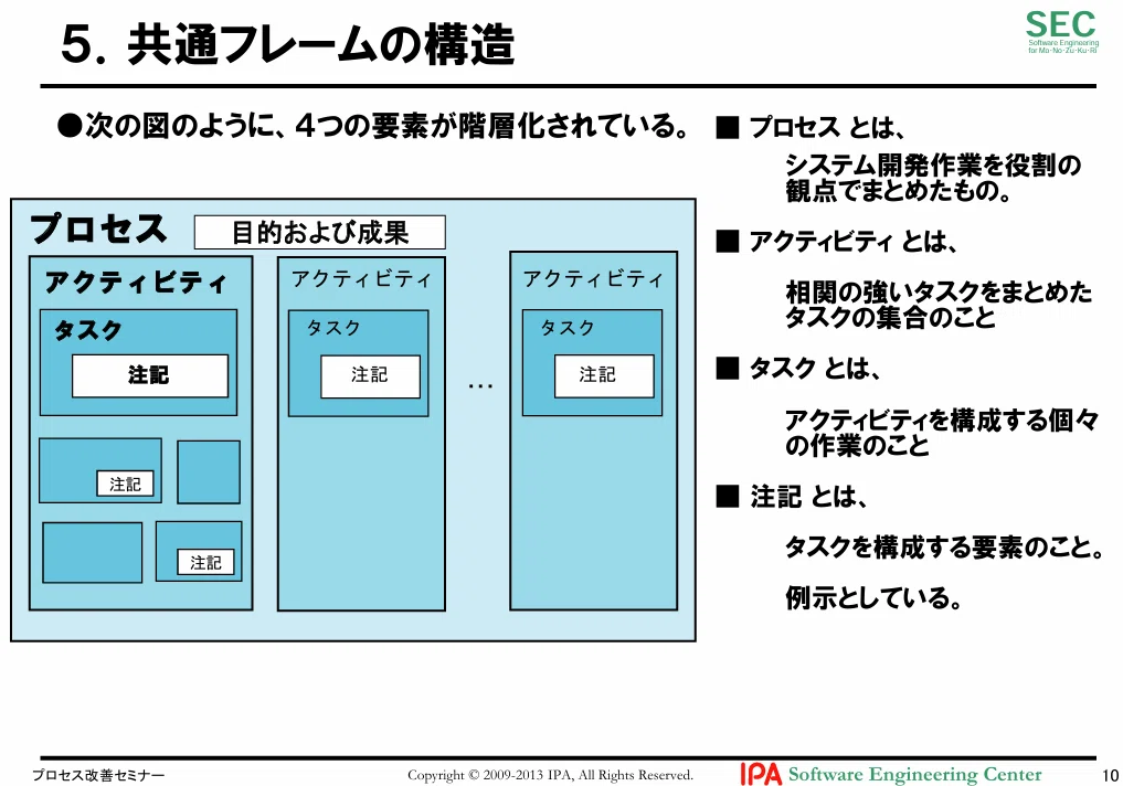 共通フレーム2013って何?IT業界の“共通語”をざっくり解説!|まつけん