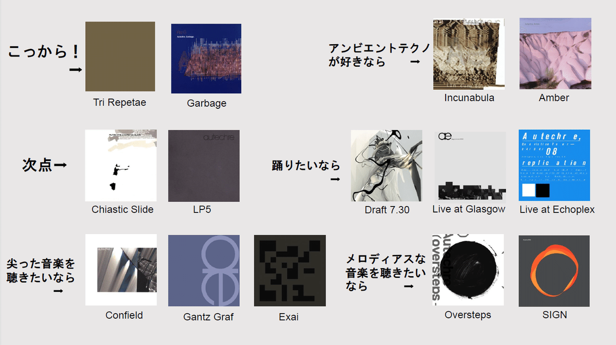 Autechre 〈オウテカ〉入門+個人的作品ランキング｜leai