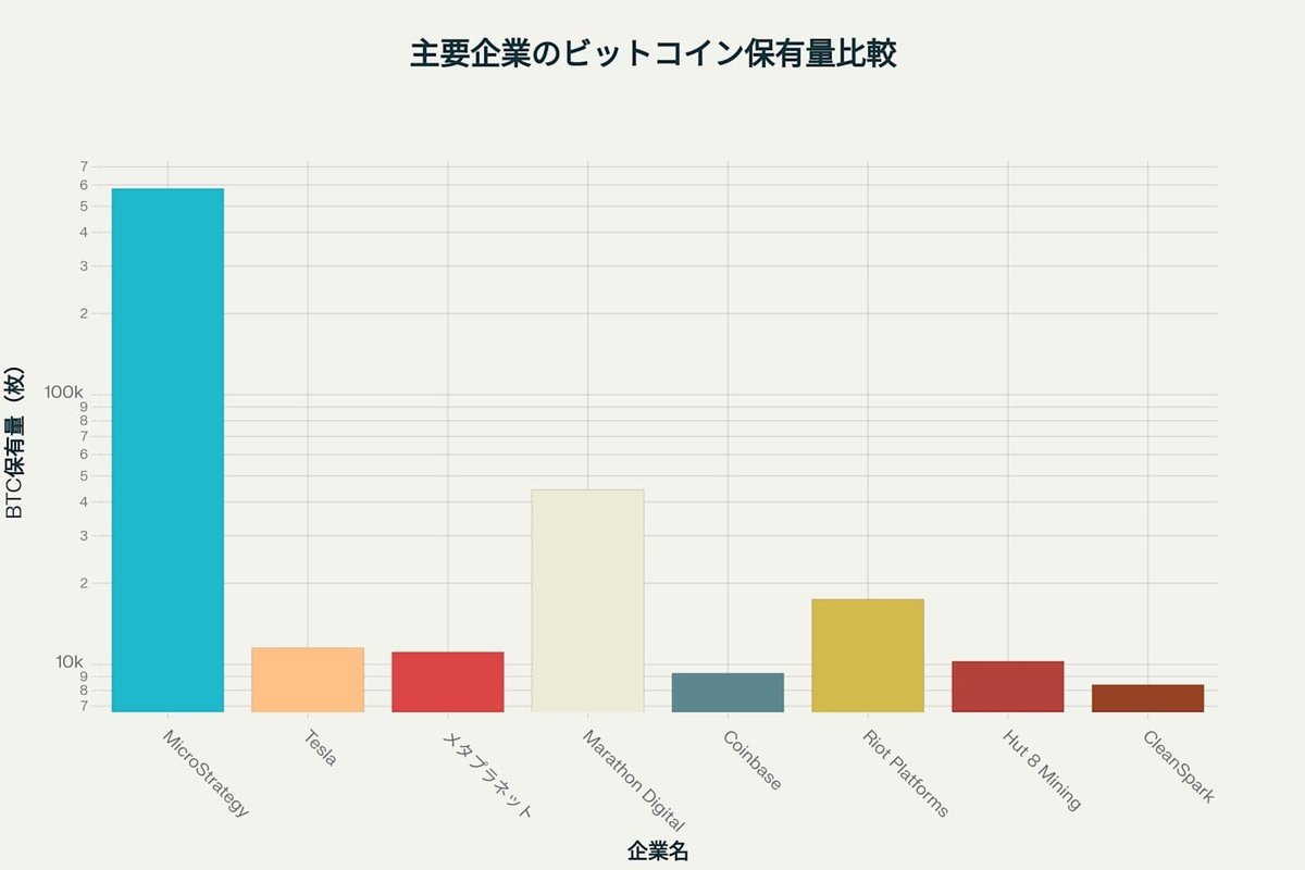 メタプラネットに関する情報収集｜hanikuro