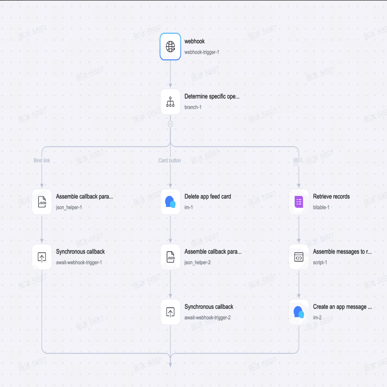 Lark AnyCross テンプレート】従業員に日々のタスク完了を即時