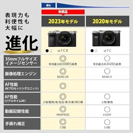 SONY - Sony α7RII  ボディ 返品可(条件あり) 保証期間内 早い者勝ち！SONY α7Ⅱボディセット SONY SONYα7C II ボディ