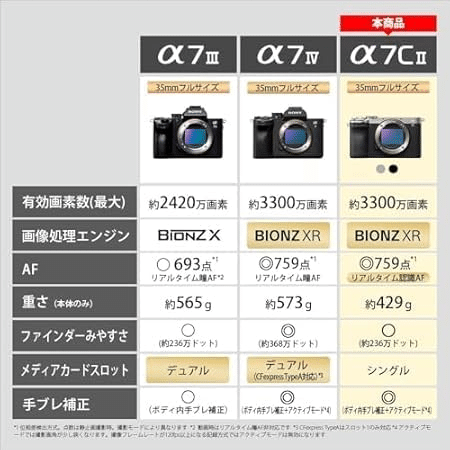 SONY α7CII ボディ ブラック ILCE-7CM2 B｜GetGadgetGot
