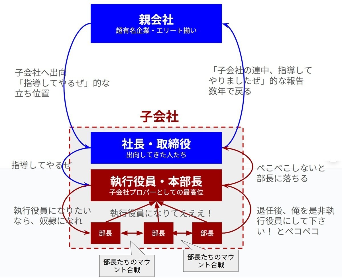 ハラスメント部長が課長に通報されて更迭された話③：完結（後日譚）｜しゃちく