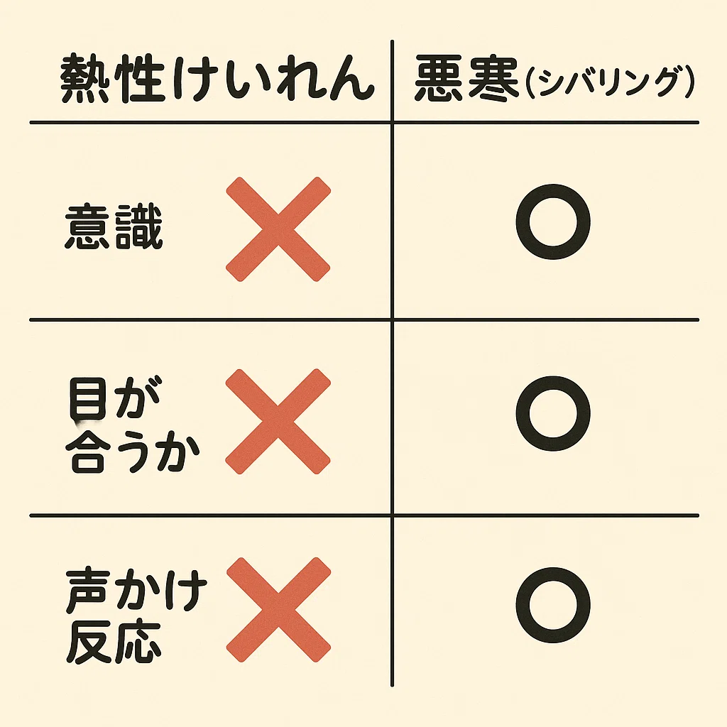 悪寒による震え(シバリング)と熱性けいれんの違いは?!簡単解説! |ちゃこまま/看護師