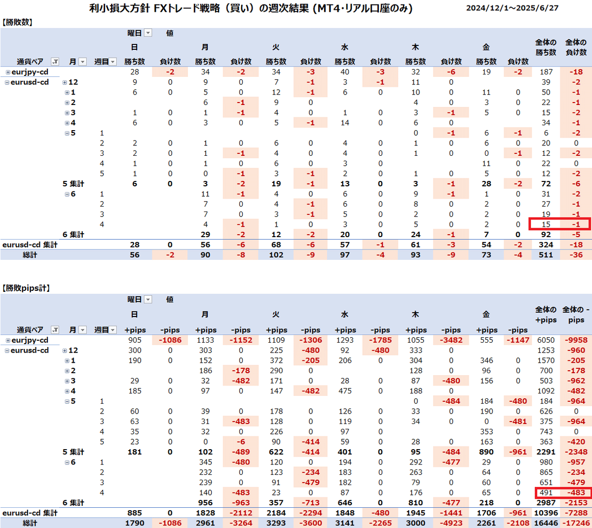 CALCULATION&STRATEGIC PLAY まとめ売り 貿易DXを推進するトレードワルツが、セゾン情報システムズと協業
