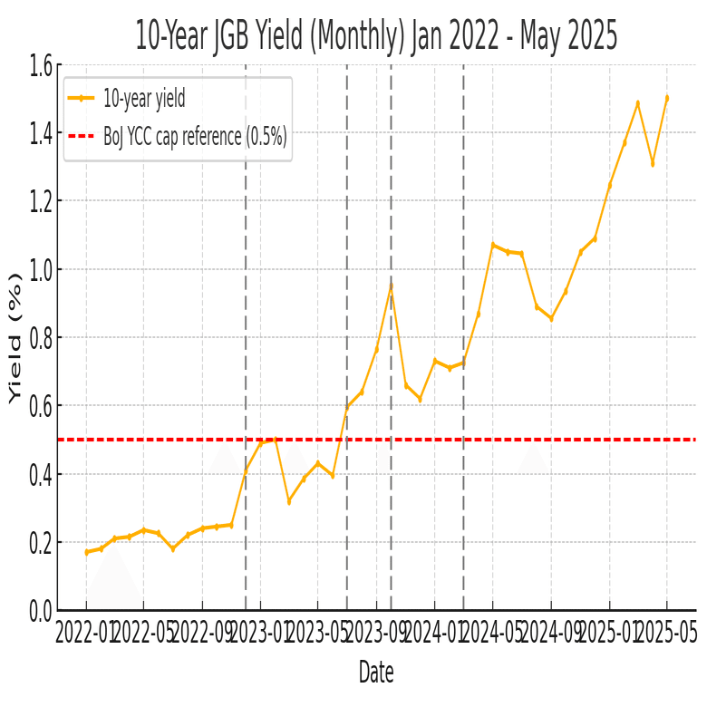 2022～2025年における日本国債利回り上昇の要因｜Hafnium
