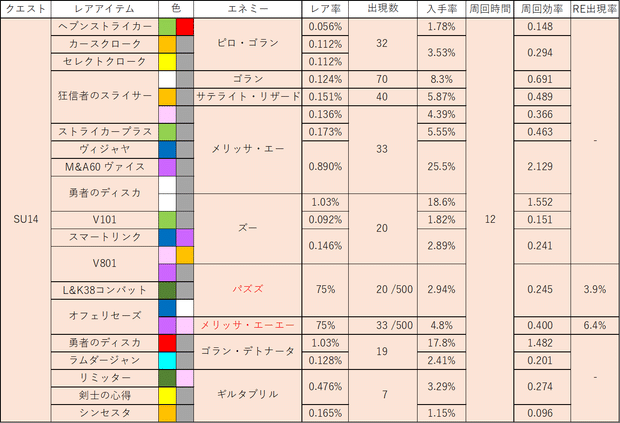SU14の画像