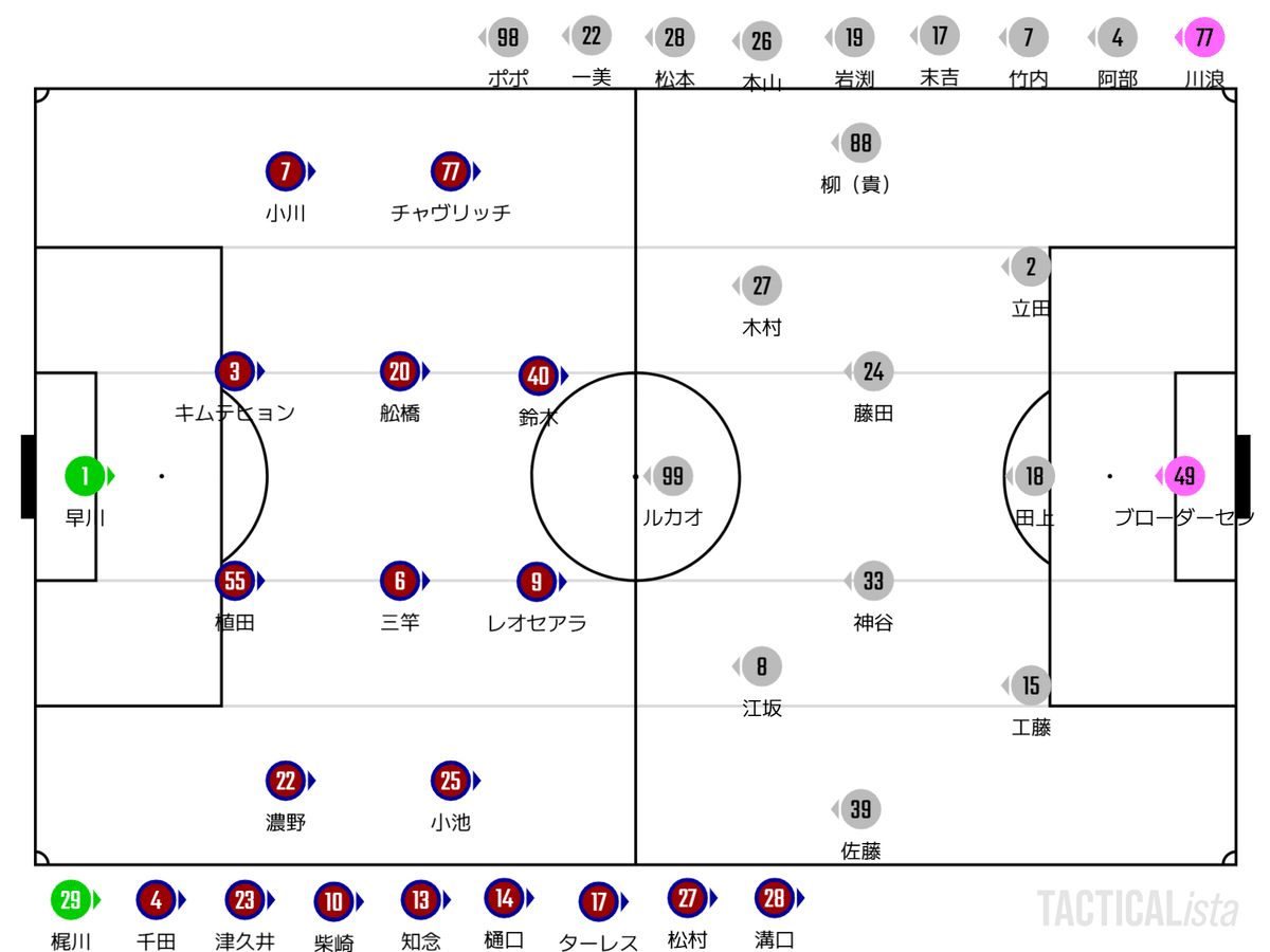 鹿島アントラーズ vs はファジアーノ岡山 チケット 2枚【値下げしました】 2025年06月のニュース | ファジアーノ岡山 FAGIANO OKAYAMA