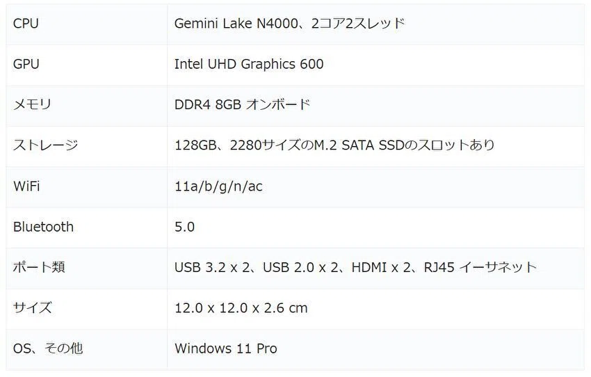 通販 最安クラス、12,900円で販売のミニPC「BMAX B1」。N4000を搭載
