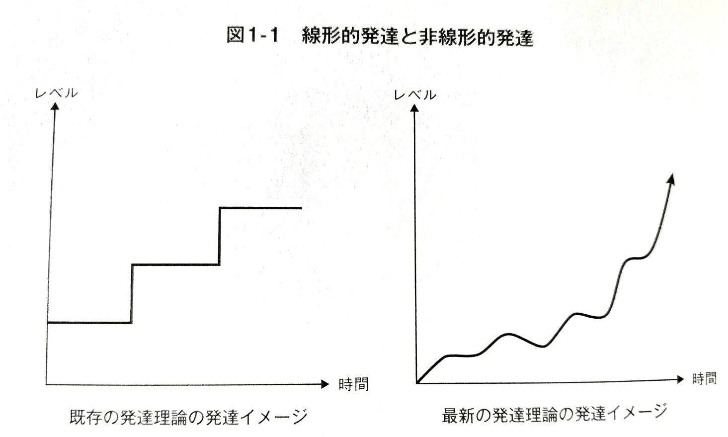 成人発達理論」とは？ 全体像をわかりやすく解説する決定版