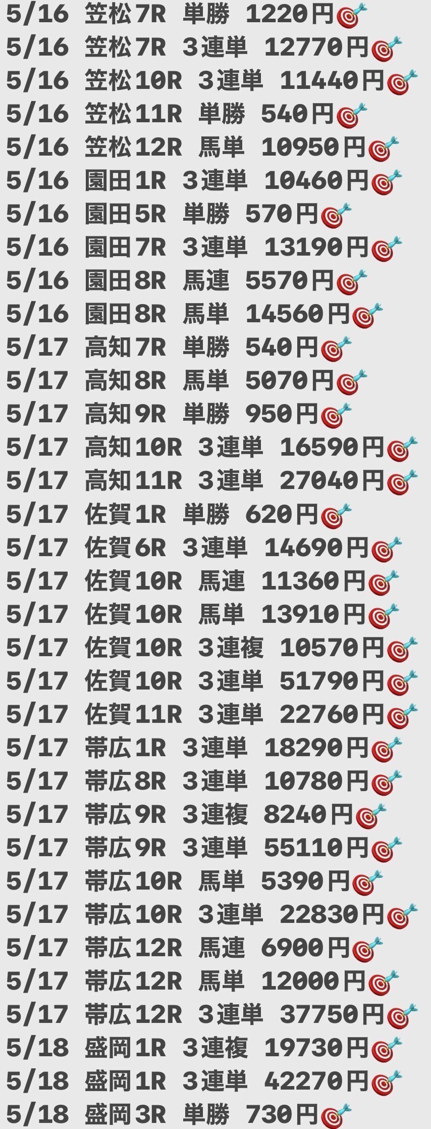 ◎シュヴァルグラン　現地単勝馬券　毎日杯・自己条件レース単勝的中馬券◎ ◎シュヴァルグラン 現地単勝馬券 毎日杯・自己条件レース単勝的中馬券