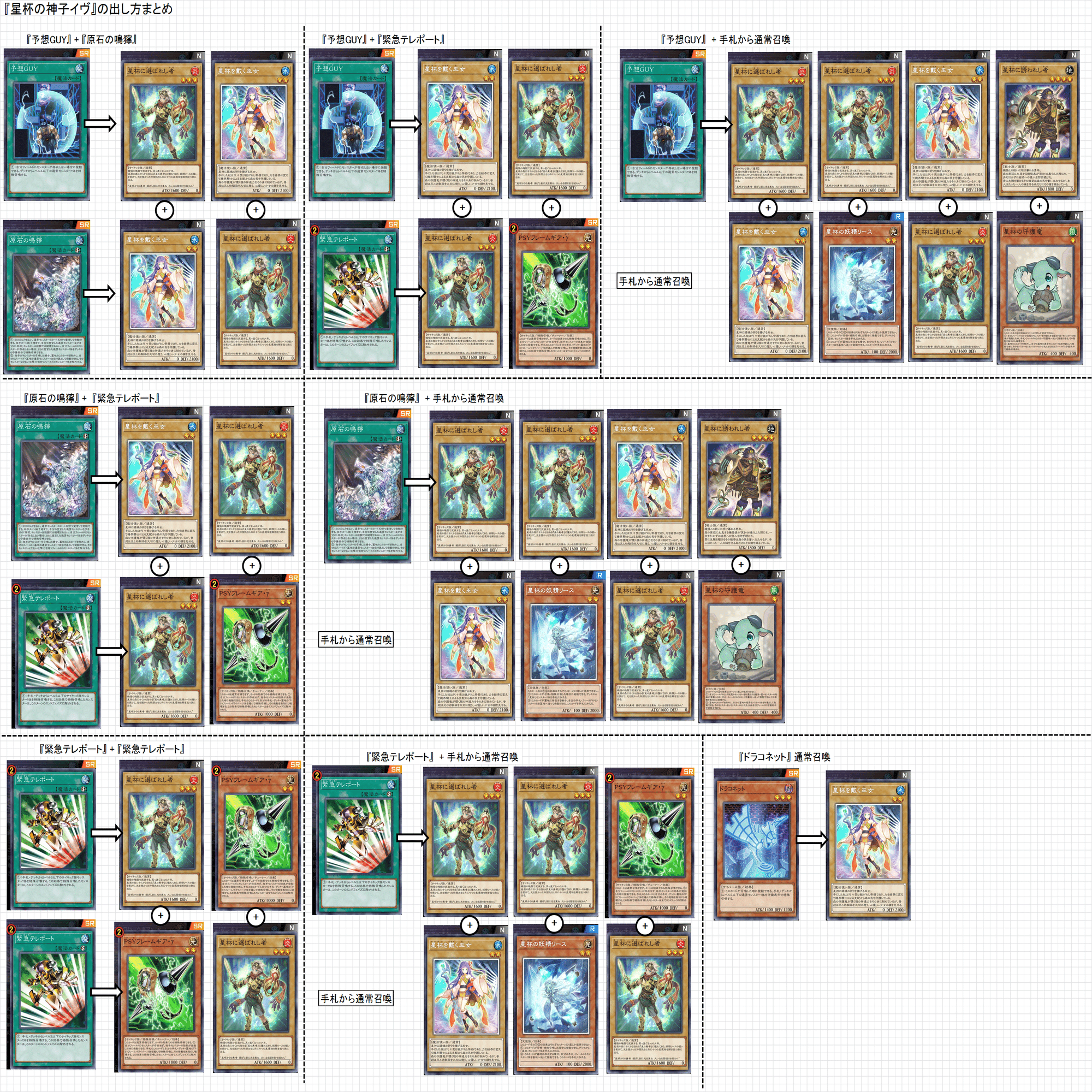 遊戯王 天盃龍デッキ汎用パーツセット No.2051 遊戯王 天盃龍デッキ