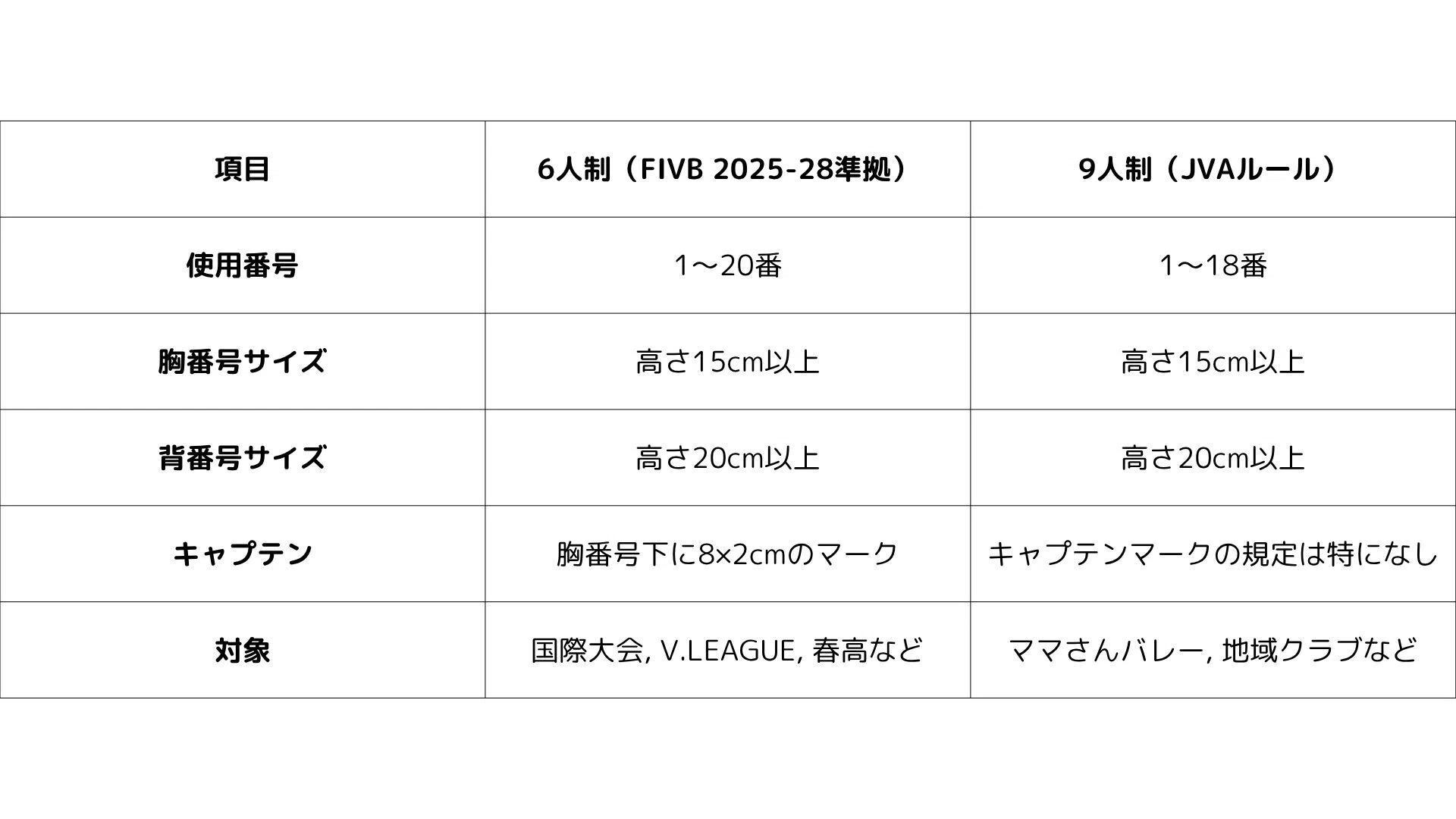 バレーボール 背 番号 意味