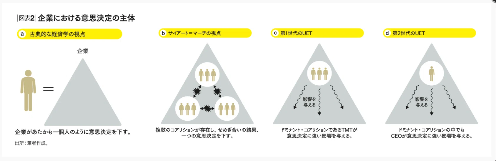 Harvard Business Review 2018年5月-2019年4月 Harvard Business Review 25年5月号 ④：「経営者の個性こそが企業戦略