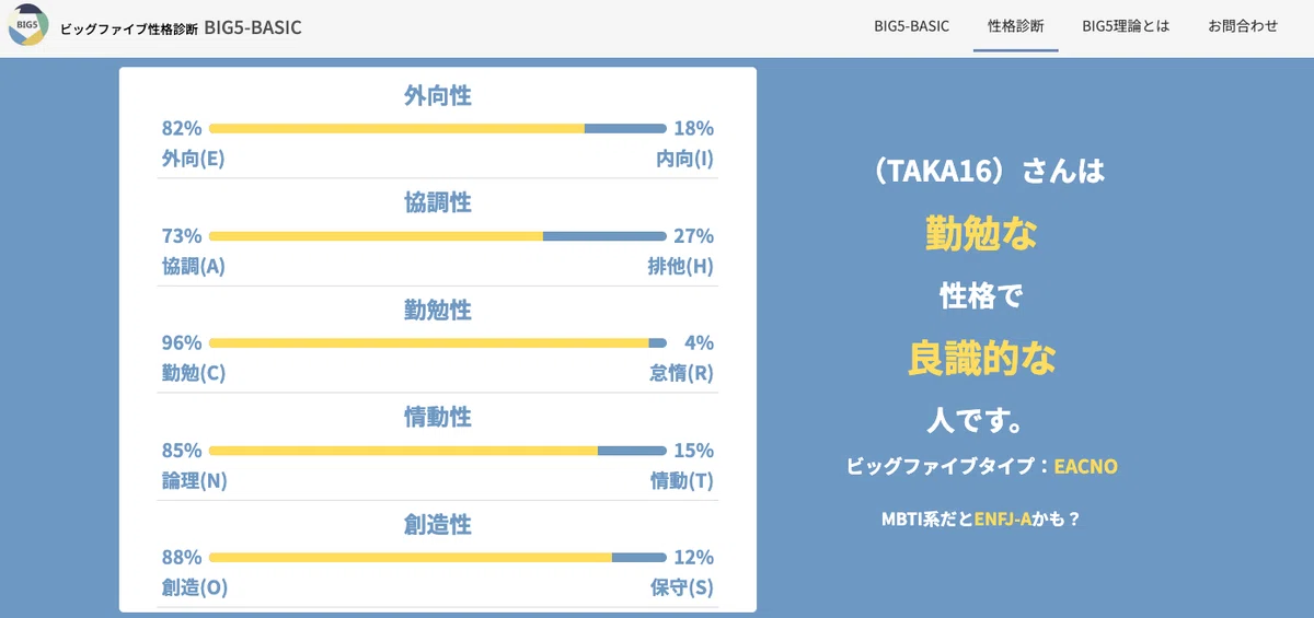 Harvard Business Review 25年5月号 ④：「経営者の個性こそが企業戦略