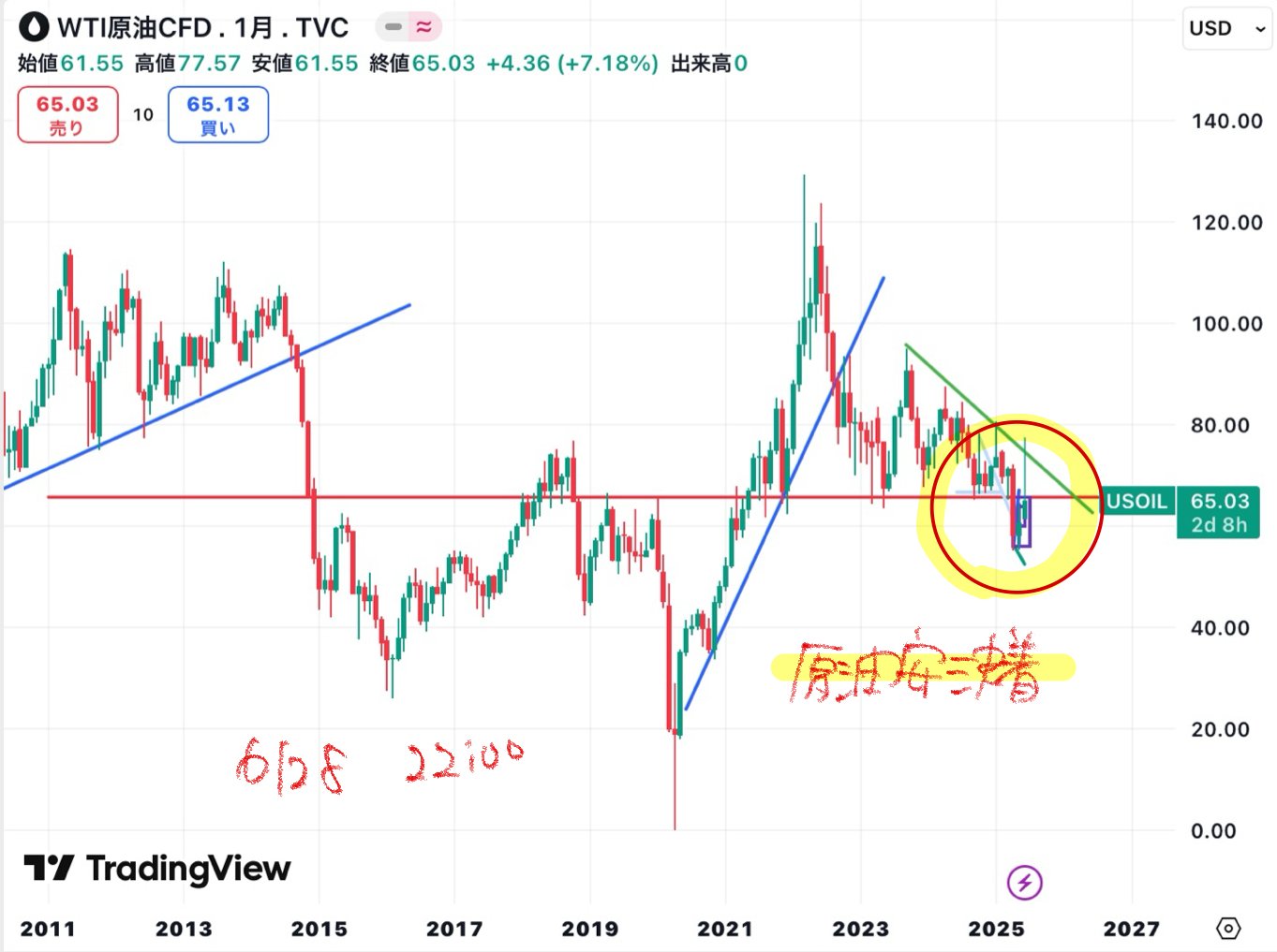 原油価格 2025年6月29日まで｜とうきち