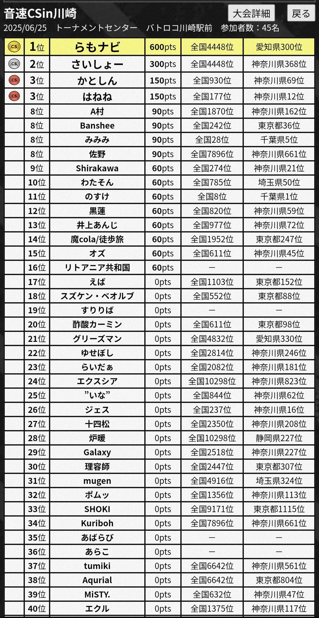 CS優勝】邪神Ⅱ環境で早速優勝した魂の呼び声リースボルシャック