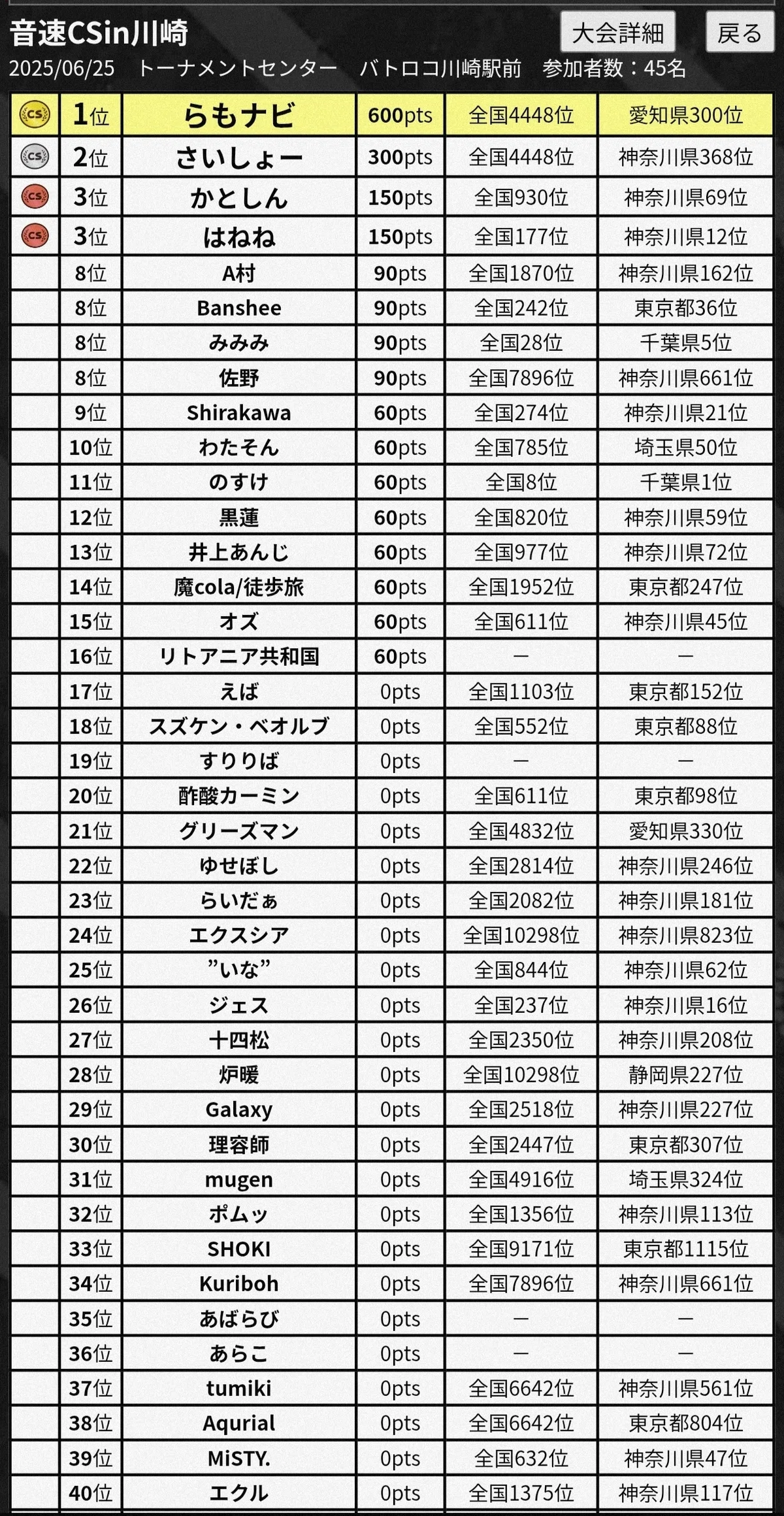 CS優勝】邪神Ⅱ環境で早速優勝した魂の呼び声リースボルシャック｜らもナビ