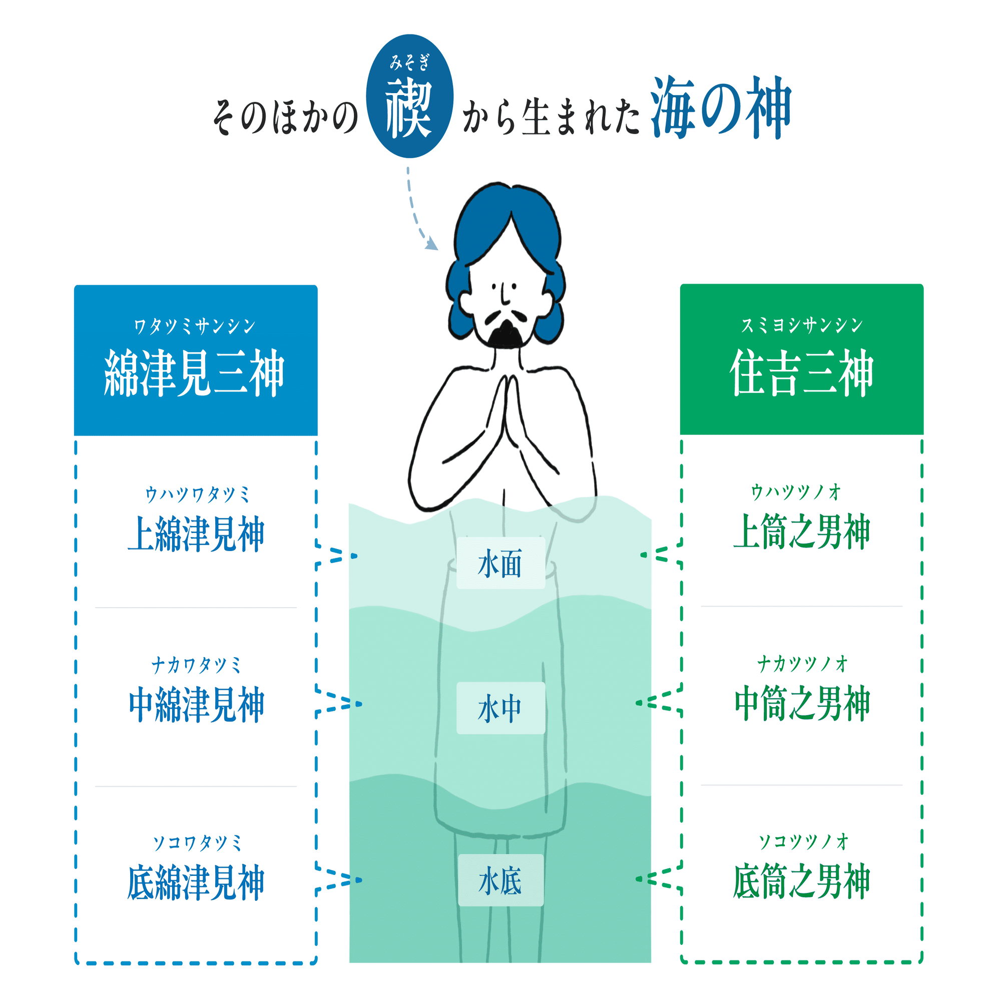 en - 海神(ワダツミ) グラス工房達風 | 1608「海神(Sea-Goddess)」