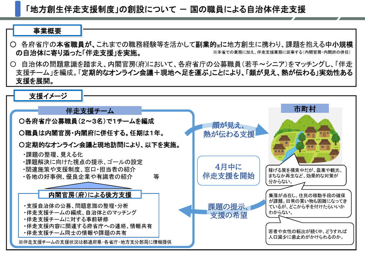 地方創生2.0？関係人口？もっと足元から｜合同会社まちみらい
