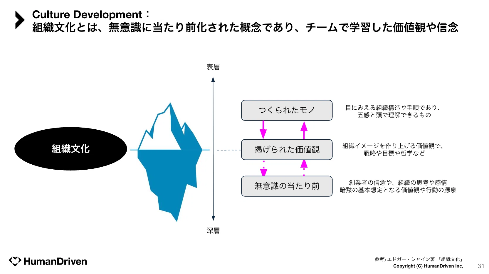 組織文化