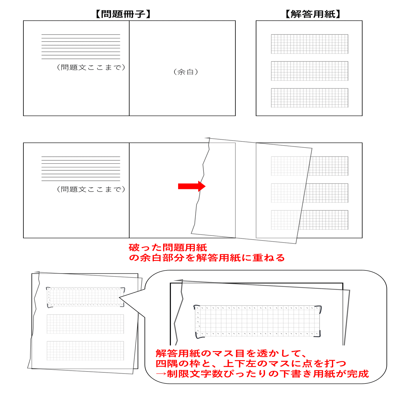 ブログ】中小企業診断士二次試験 - 「下書き」する派・しない派｜有馬