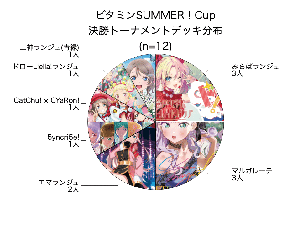 ラブカ ビタミンSUMMER! SECL ノ*ラ様 ラブカ ビタミンSUMMER! SECL 【公式通販】