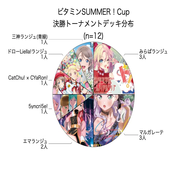 ラブカ Anniversary SECL ビタミン SUMMER！ ラブカ】ビタミンSUMMER！【SECL】PL!SP-bp2-024-SECL - C-labo OnlineShop