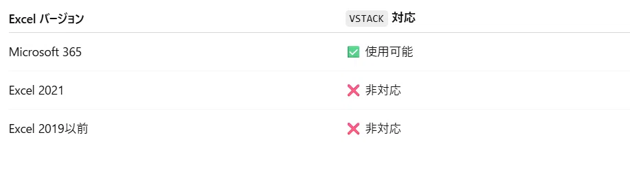 [Excel 함수×ChatGPT]여러 표를 하나로 합쳐 중복 없는 목록 만들기! VSTACK×UNIQUE로 지점별 데이터를 일괄 ...