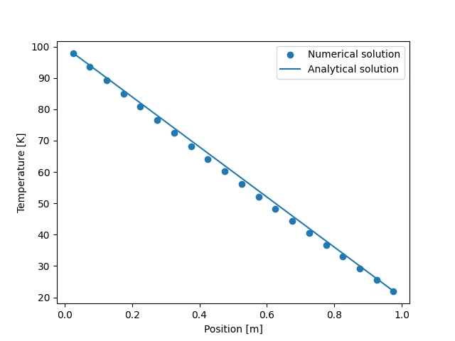 Read Exe File Source Code Vol.0-12: Python Integration and Result Verification for 1D Steady ...