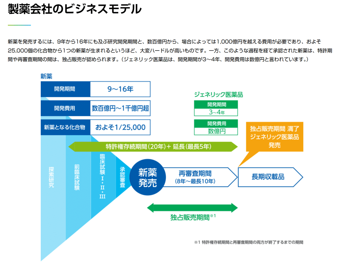 アステラス製薬【4503】売上の半分を占めるような主力製品が特許