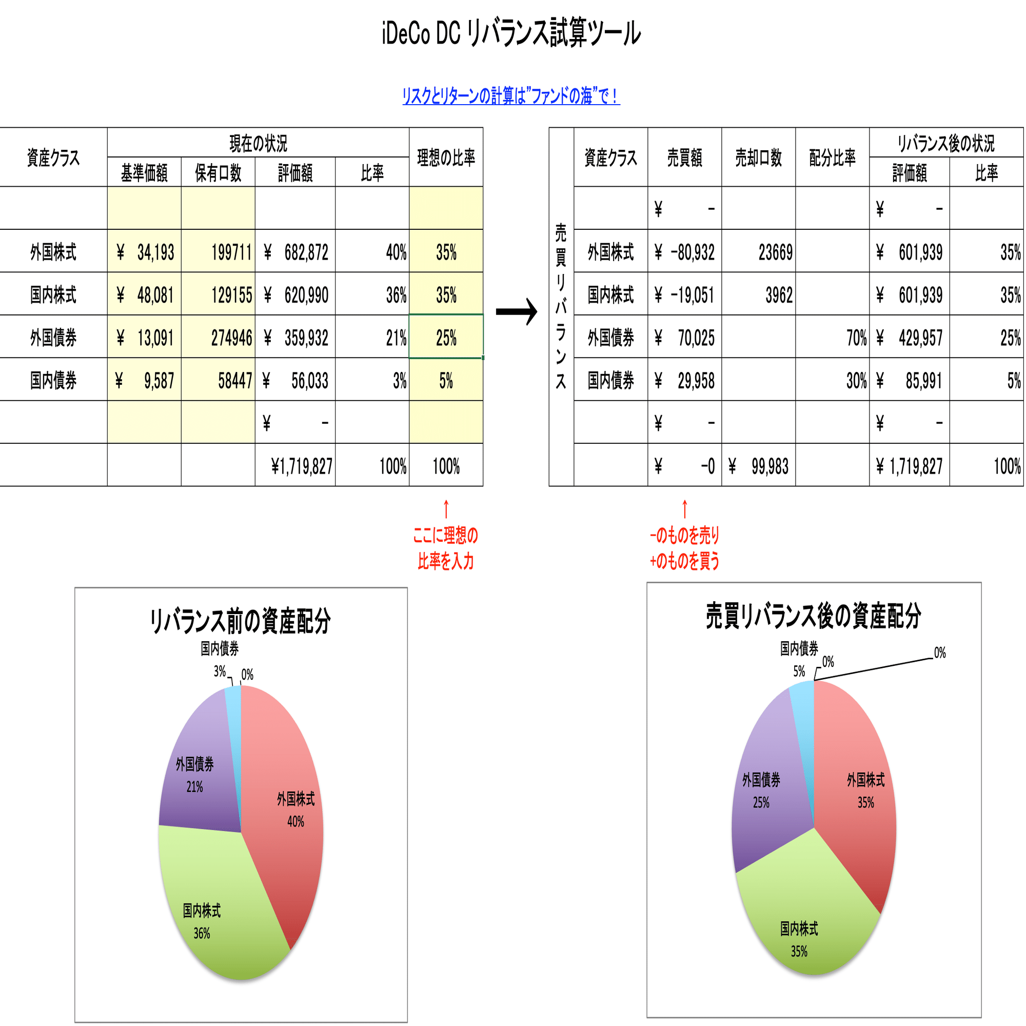 投信リバランス試算ツール｜自衛官のためのライフプラン研究室