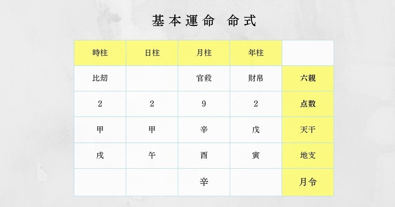 子平推命（しへいすいめい）とは？〜運命を深く読み解く叡智