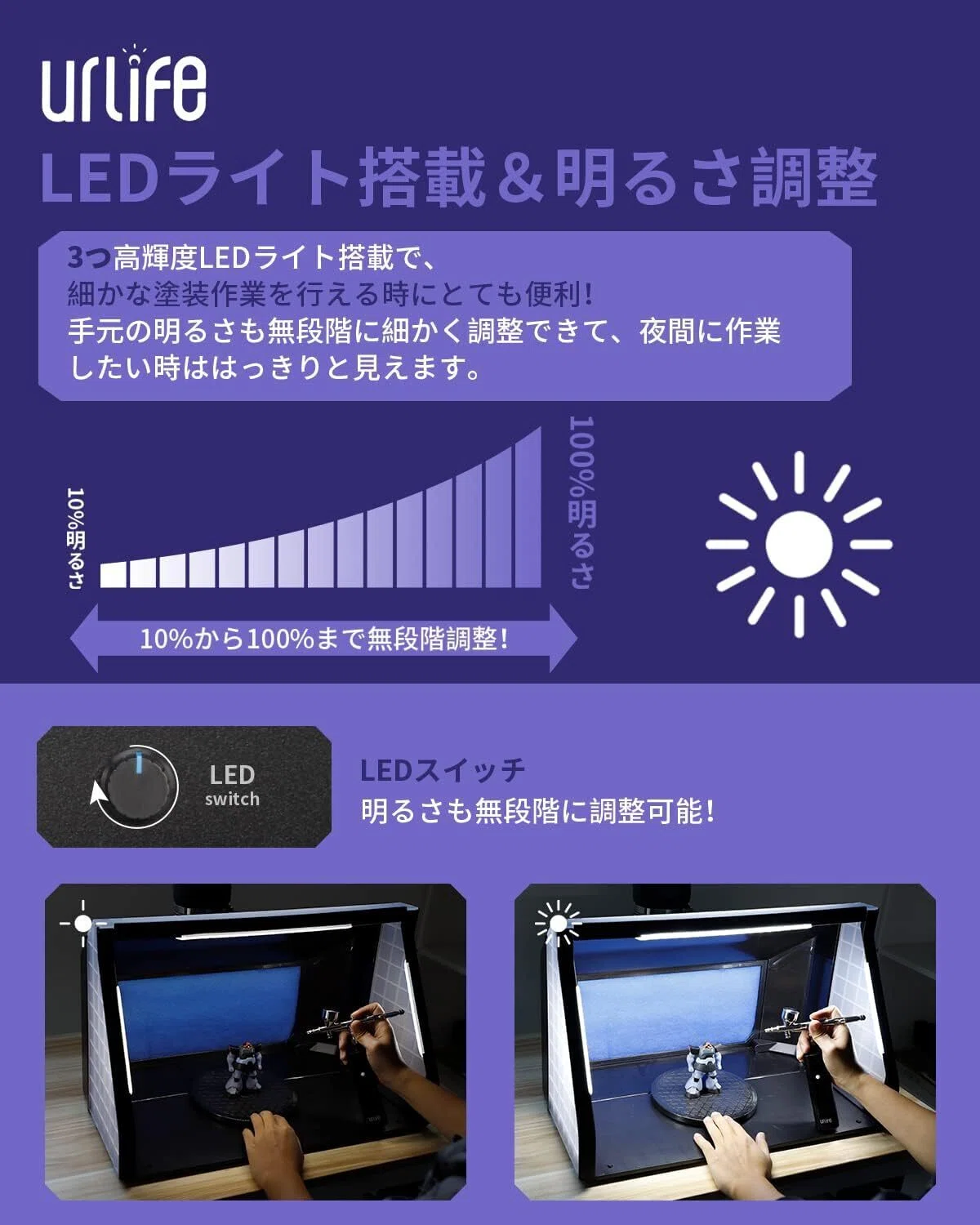 urilife 塗装ブース 換気機能付き フィルター6セット分付き 【公式通販】