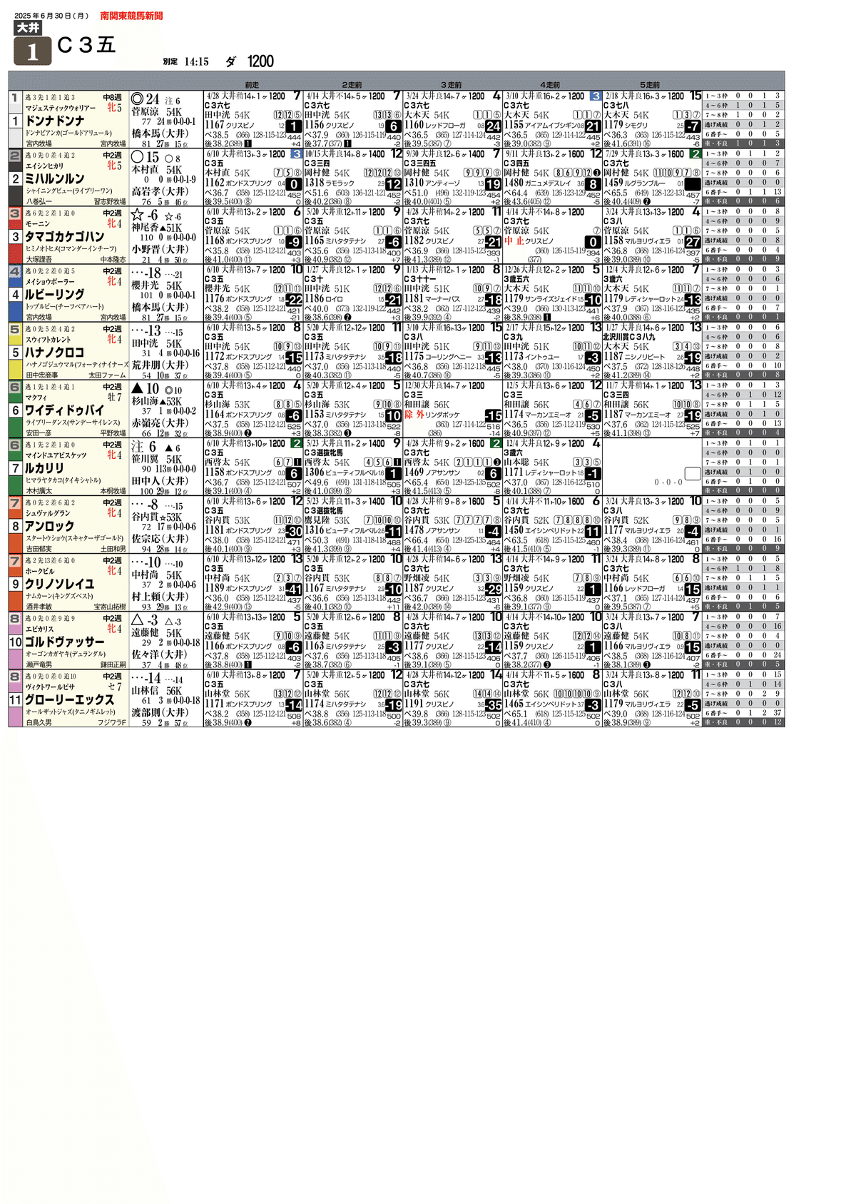 無料]6/30(月)大井競馬新聞｜園田＆姫路競馬にゅーすぺーぱー