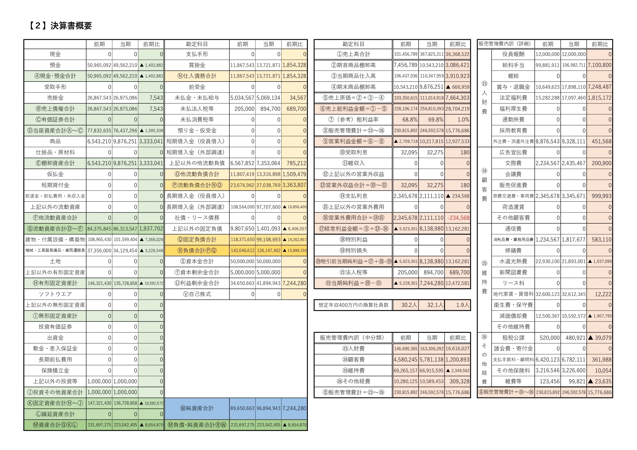 LIZARD SAVEmomoyo 表紙、カンパ収支決算表付き LIZARD SAVEmomoyo 表紙、カンパ収支決算表付き