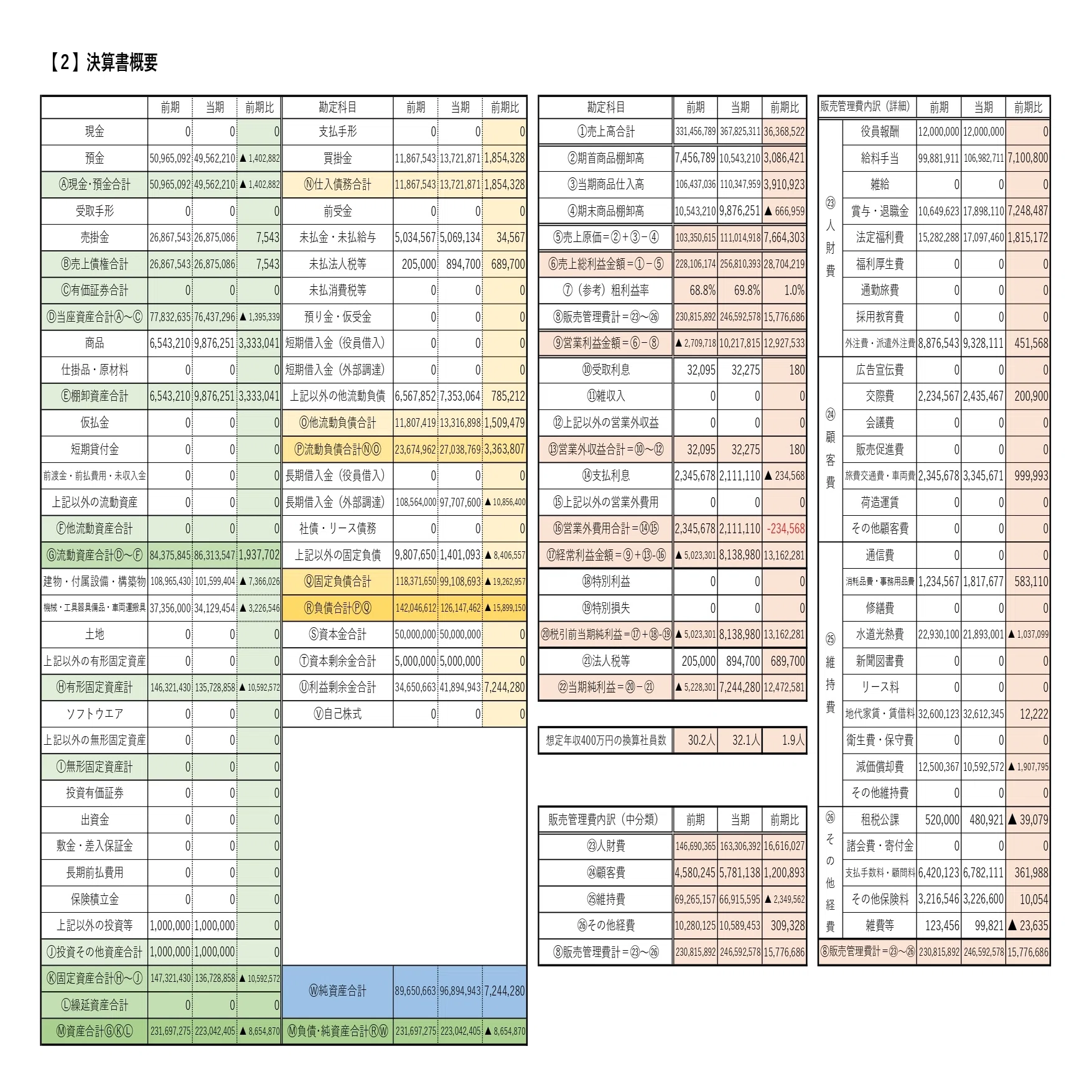 財務フィードバックシートについて｜株式会社HELLO base 代表取締役 