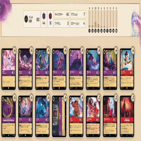 ロルカナ】GPに向けてルビアメと向き合った話&反省｜チャンカラ