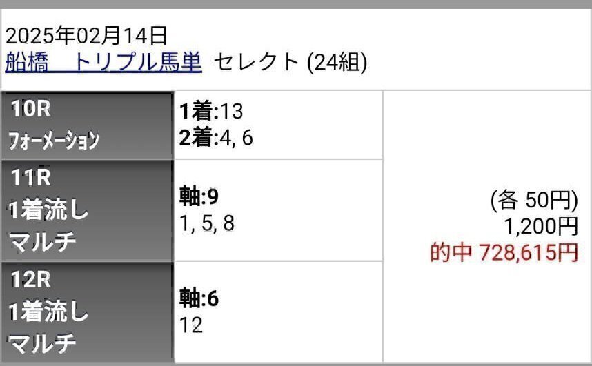 7/3【大井×船橋】6/4門別トリプル馬単的中🎯【トリプル馬単対象3