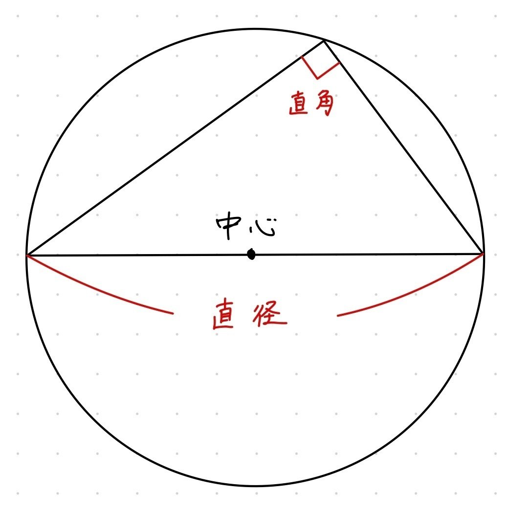 予習シリーズ 算数5年上 第19回 図形上の点の移動 勉強方法