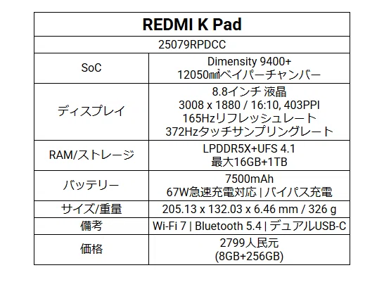 Dimensity 9400+搭載の小型タブレットREDMI K Pad発表｜Fumi