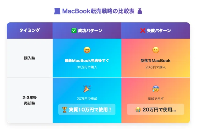 TIPS] 2025年6月現在 MacBook Air M4（Apple製品全般）をお得に購入 