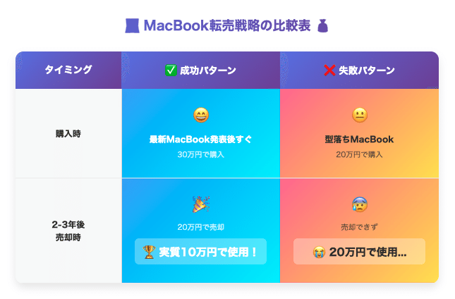 TIPS] 2025年6月現在 MacBook Air M4（Apple製品全般）をお得に購入