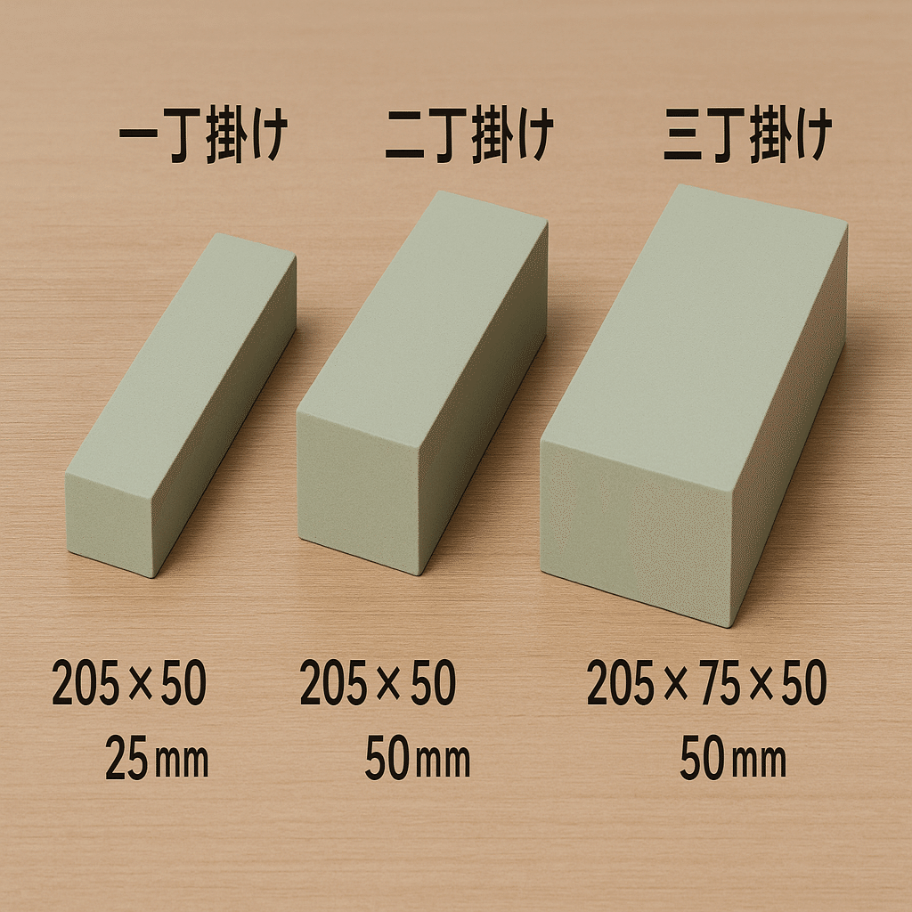砥石はどのサイズを選べばよい？｜といし屋「碧」