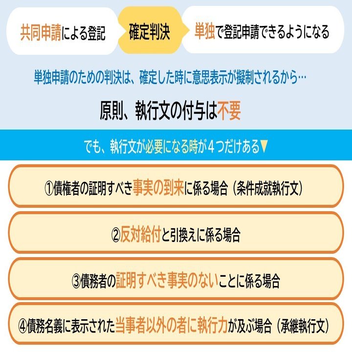 図解】確定判決による単独申請と執行文の要否まとめ｜図でわかる司法書士法務