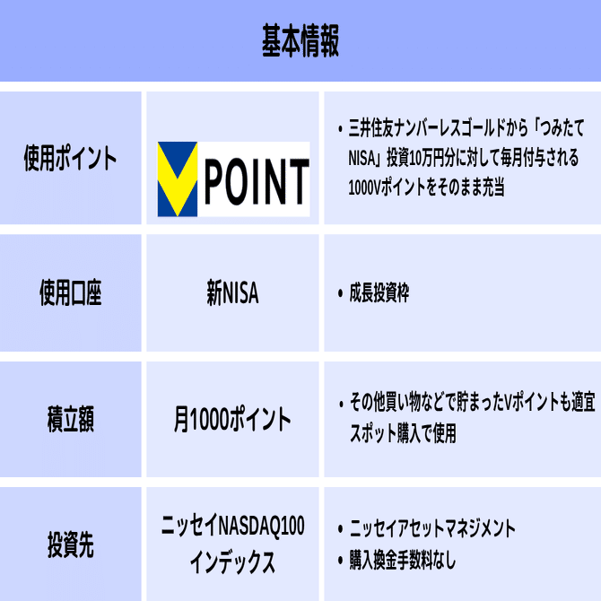 2025年6月】Vポイント投資記録｜ku@心地よい暮らし方、働き方を模索するアラフィフ〜バリスタFIREからフリーランスへ〜