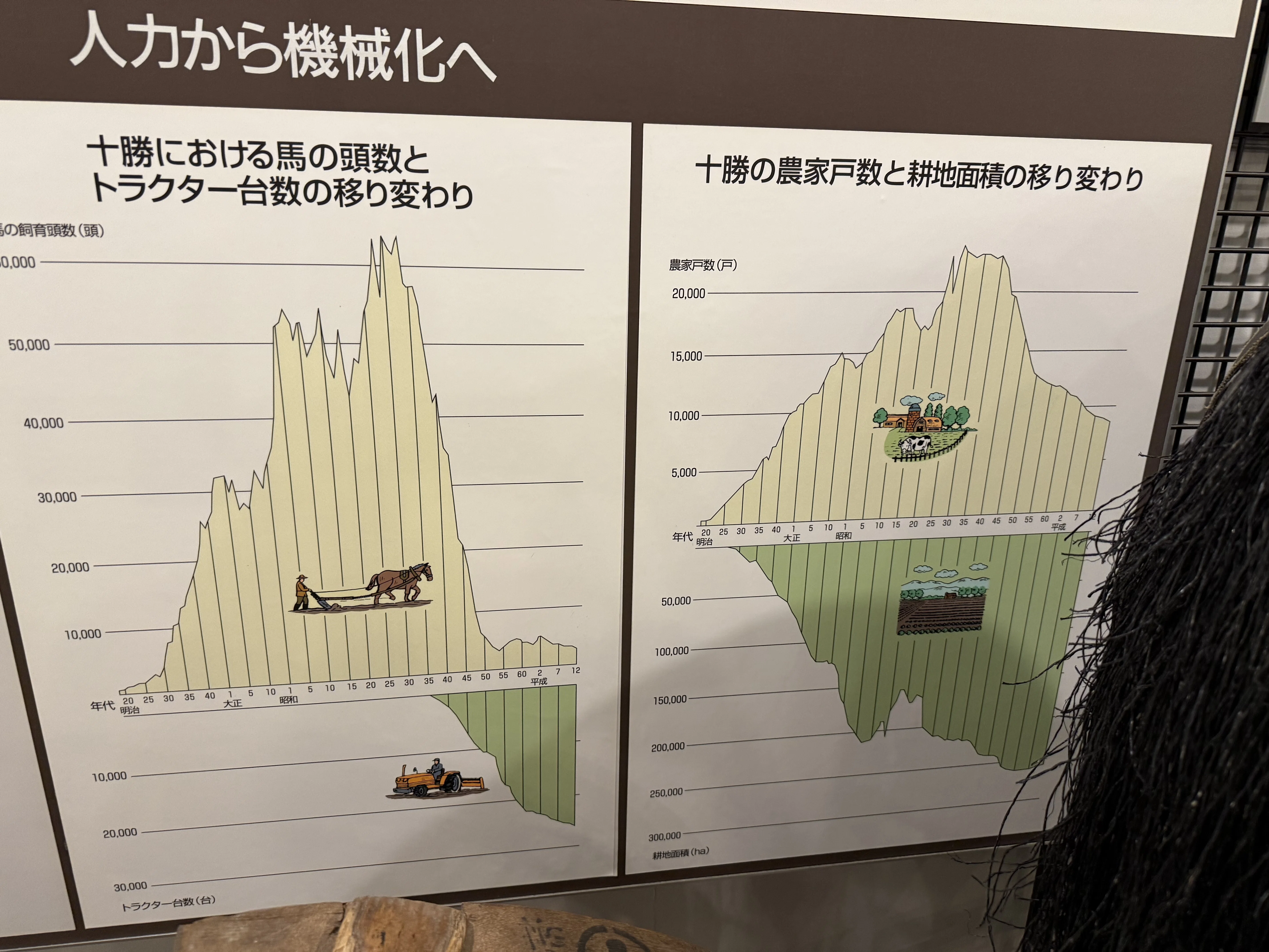 北海道の風土：『北海道開拓の疑問を関先生に聞いてみた』読了｜赤坂順
