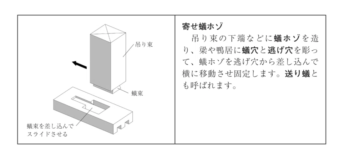 木組み|カワカミ ユキヲ