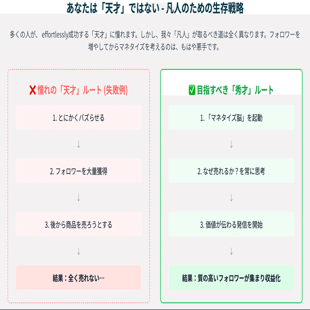 閲覧注意】あなたのフォロワーが「1円」にならない理由。稼ぐ人の