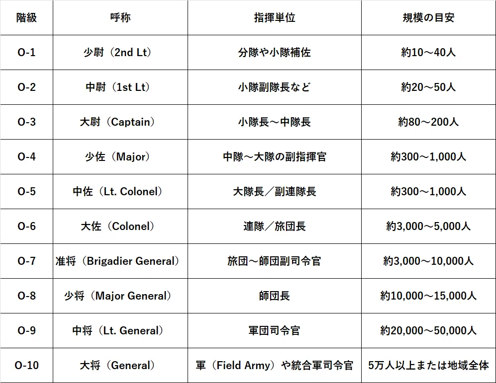 マイケル・エリック・クリラ米中央軍司令官｜村松 一之（フォー
